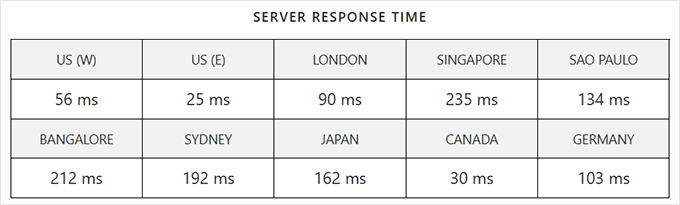 Hosting.com response time test